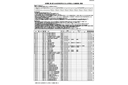 【初中入学考试】滨学园 第1届“小学6年级录取预测测试”偏差值一览 画像