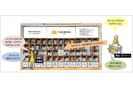 名城大学设立了面向校外人士开放的共享书架“i am BOOKs MEIJO” 画像