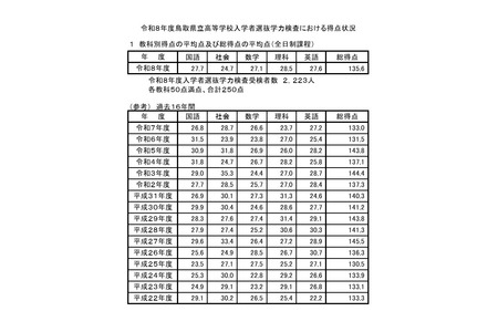 【2026年高中入学考试】鸟取县学力测试，4门科目平均分上升 画像