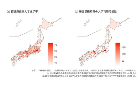 大学招生名额增加加剧了由父母学历造成的差距……学习院大学通过实证研究证实 画像