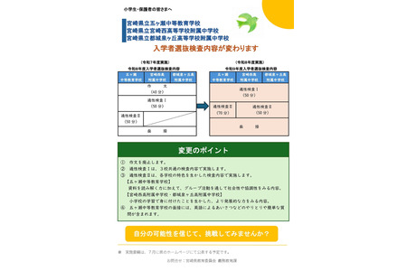 【2027年初中入学考试】宫崎县立中学及附属中学调整选拔考试内容 画像
