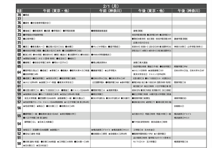 【2027年初中入学考试】4月版预测偏差值……ONETES（原首都圈模拟考试中心） 画像