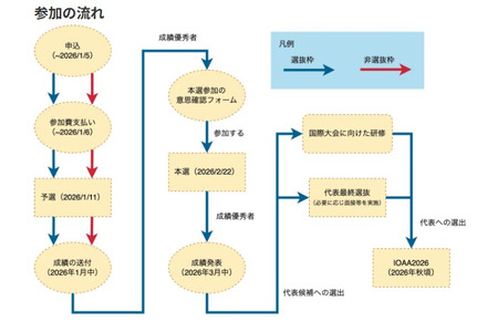 公布日本天文学奥林匹克获奖名单，日本代表候选人共14人 画像