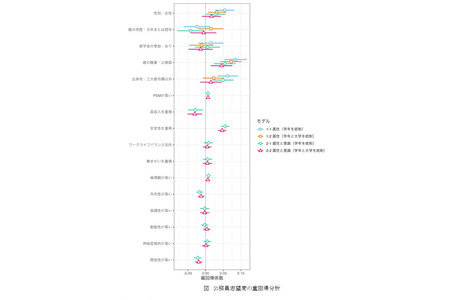 立志成为公务员，受父母职业及追求稳定的倾向影响……4所大学对2,643人进行调查 画像
