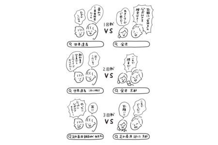 【自由研究】提升信息检索能力的游戏“不使用名称进行检索！” 画像