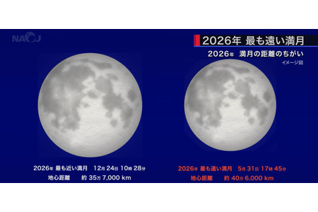 5月将出现两次满月，还将迎来26年来距离地球最远的满月……国立天文台 画像