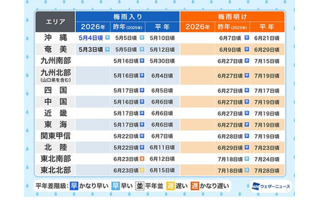 冲绳已提前进入梅雨季……九州至东北地区预计将“与往年持平” 画像