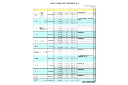 奈良県公立高、2026年度転学・編入学…全日制31校が募集 画像