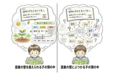 “天赋”的本质是“阅读能力”——教科书阅读理解能力能带来5分的偏差值差距 画像