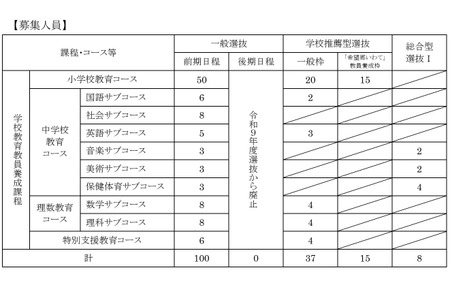【2027年大学入学考试】岩手大学教育学部新设学校推荐名额“希望乡岩手” 画像