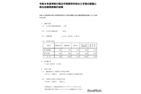 【2026年中学入学考试】神奈川县公立初高中连贯学校报考情况…县立相模原高中录取倍率达4.7倍 画像