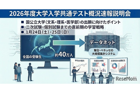【2026年共通测试】骏台“概况速报说明会”全国9会场1月24-25日 画像