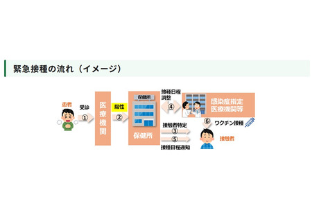 东京都为麻疹密切接触者提供免费疫苗接种……紧急项目启动 画像