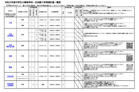 【2027年高中入学考试】静冈县公立高中“一日体验入学”日程一览 画像