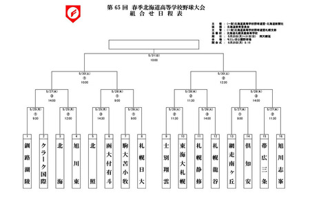 【高中棒球】北海道春季大赛对阵表出炉……5月25日开幕 画像