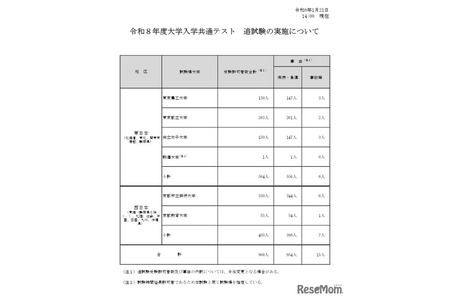 【2026年全国统一考试】补考对象969人，重考116人 画像