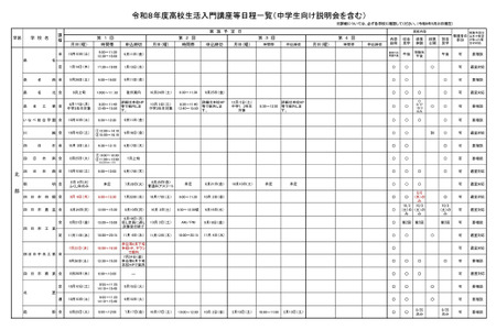 【高中入学考试】三重县公布“高中生活入门讲座”日程 画像