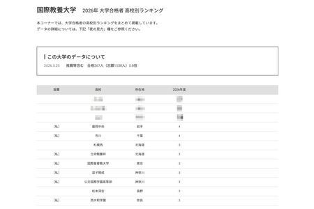 【2026年大学入学考试】AIU各高中合格人数排名，第4名是盛冈中央高中和市川高中 画像
