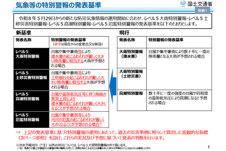 气象厅调整防灾气象信息……5月29日起实施新规 画像