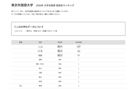 【2026年大学入学考试】东京外国语大学各高中合格人数，前十名中有9所来自东京 画像