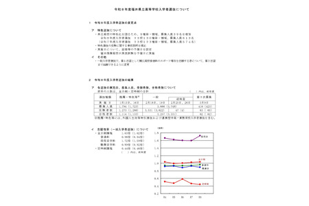 【2026年高中入学考试】福井县立高中公布合格者平均分……除英语外均有所下降 画像