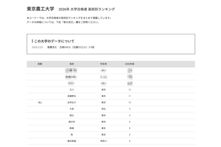 【2026年大学入学考试】农工大学各高中合格人数排名，SSH立川高中位列第4 画像