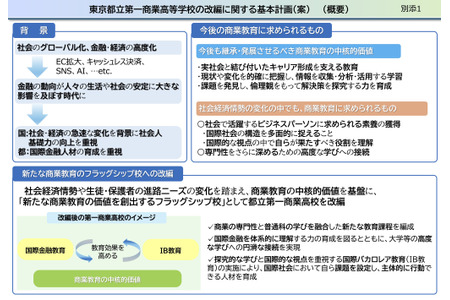 都立第一商业高中将进行改组，转型为一所教授国际金融的新学校……现公开征集意见 画像