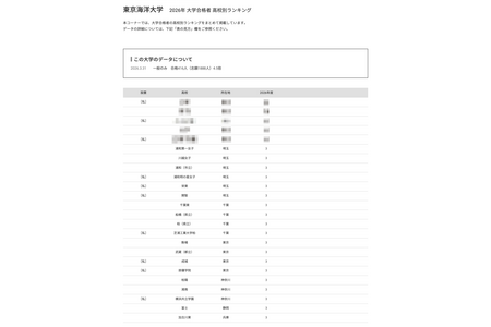 【2026年大学入学考试】海洋大学各高中合格人数排名：浦和第一女子高中等19所学校位列第6 画像
