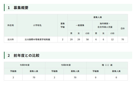 【2027年小学入学考试】立川国际小学招收70人……公布日程 画像