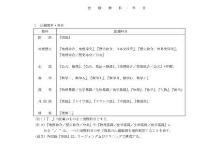 【2028年全国统一考试】将于1月15日至16日举行……考试科目及内容保持不变 画像