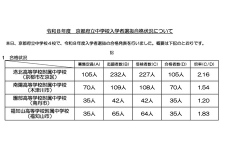 【2026年中学入学考试】京都府公立中学实际录取率…西京中学2.89倍·洛北中学2.16倍等 画像
