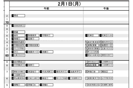 【2027年初中入学考试】日能研“2022年预测偏差值一览表”首都圈·关西·东海5月版 画像