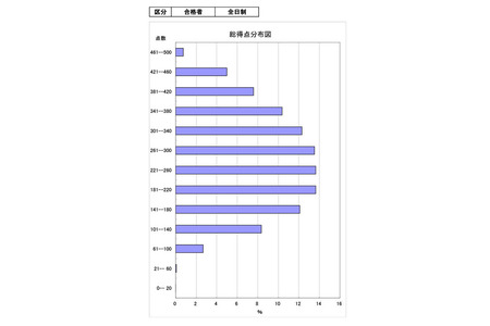 【2026年高中入学考试】茨城县立高中，5门科目平均分262.4分……数学考题涉及“空间图形” 画像