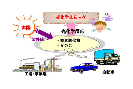 东京都今年首次发布光化学烟雾预警……在盛夏来临前就要保持警惕 画像