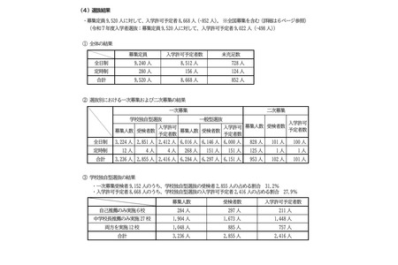 【2026年高中入学考试】滋贺县立高中入学考试结果汇总……招生名额满足率91.1％ 画像