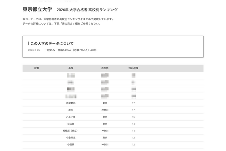 【2026年大学入学考试】东京都立大学各高中合格人数，东京都和埼玉县包揽前20名 画像