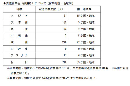 “飞翔吧！留学JAPAN”项目确定718名高中生入选……其中札幌开成高中有19人 画像