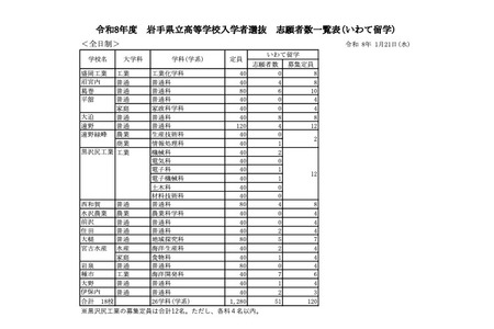 【2026年高中入学考试】岩手县立高中招生，县外招生项目