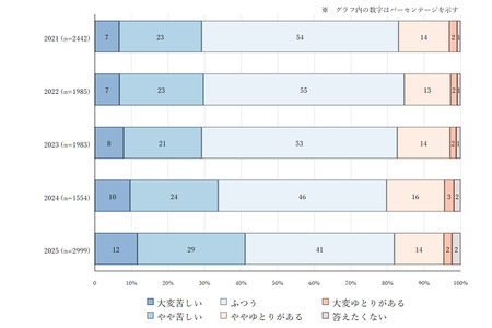 尽管家庭经济状况恶化，儿童抑郁率仍降至11%，八成家长表示“没时间” 画像