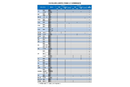 【2026年高中入学考试】山梨县公立高中公布前期招生考试计划 画像