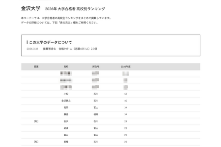 【2026年大学入学考试】金泽大学各高中合格人数，北陆地区占据优势 画像