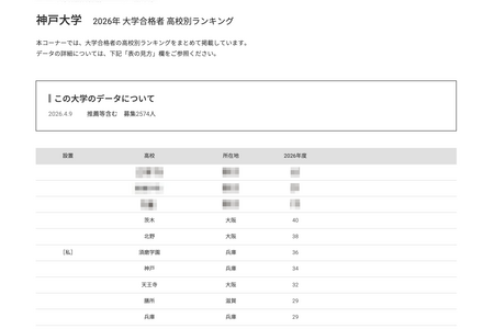 【2026年大学入学考试】神户大学各高中录取人数，前五名均为公立学校 画像
