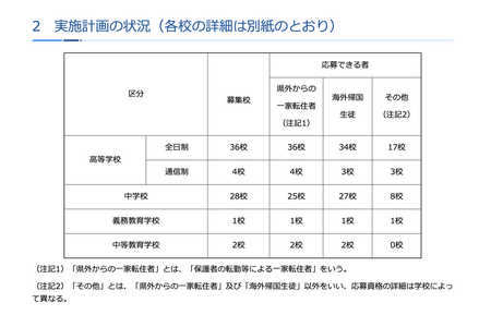 神奈川私立中小学“第二学期”转学及插班入学……镰仓学园、横滨女学院等71所学校 画像