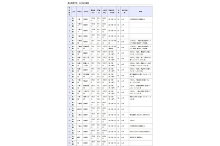 千叶县立高中的转学与插班入学……千叶、船桥等地共有118所全日制学校，千叶县立中学仅限三年级学生 画像