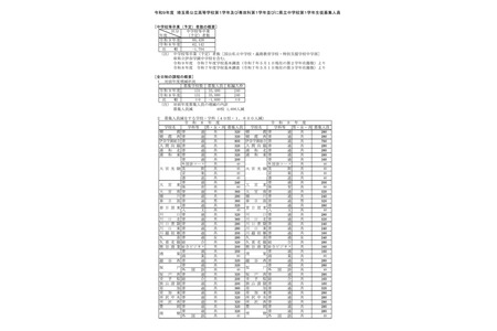 【2027年高中入学考试】埼玉县公立高中招生名额减少1,600人（全日制） 画像