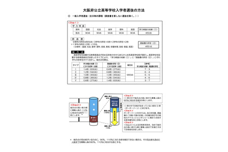 【2027年高中入学考试】大阪府公布公立高中入学考试的选拔方式等 画像