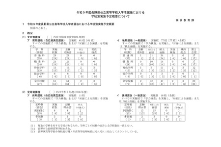 【2027年高中入学考试】长野县公立高中，学力测试定于3月9日……61所学校实施推荐入学 画像
