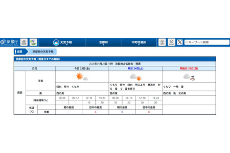 【2026年全国统一考试】补考/重考天气预报：京都可能出现伴有雷暴的降雪 画像