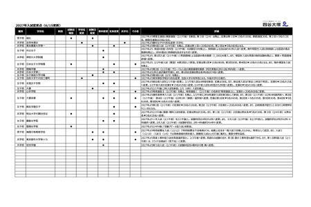 【2027年初中入学考试】考试制度变更情况，海阳等4所学校……据四谷大冢调查（6月15日更新） 画像