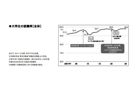 大学毕业生就业率达98.0%，保持历史第二高水平……女性就业率创历史新高 画像